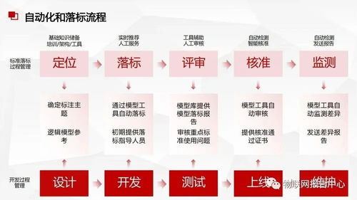 構建高效智能的數據中臺 數據處理服務與數據治理的協同方案